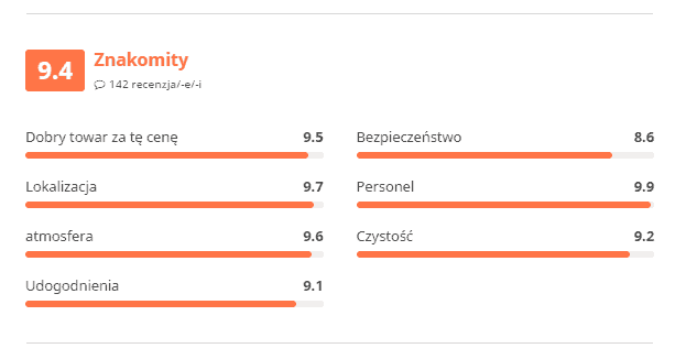 Ocena obiektu przez użytkowników